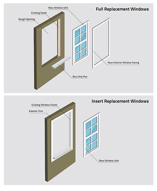 Full Frame Or Retrofit