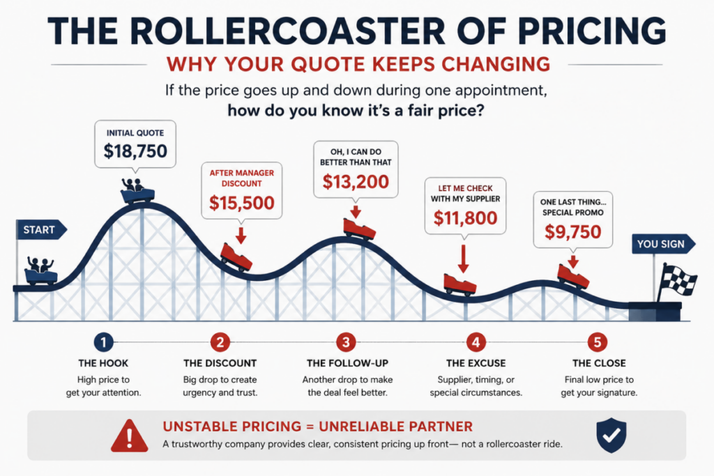 Rollercoaster Pricing Graphic