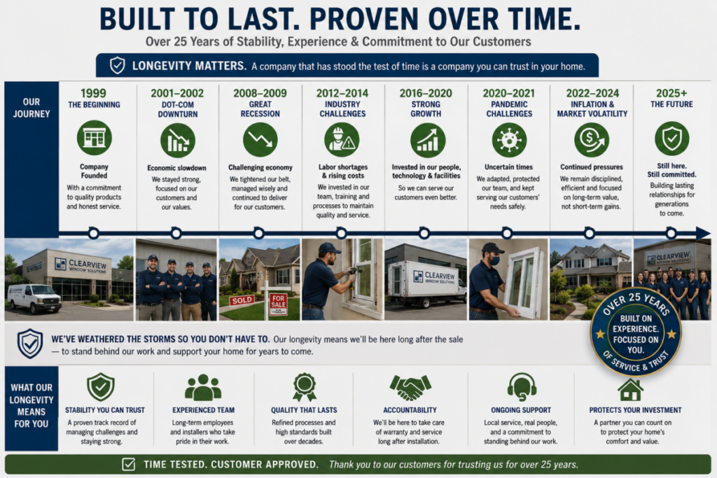 Timeline of Company Longevity
