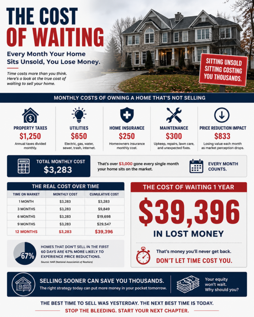 “Cost of Waiting” Infographic